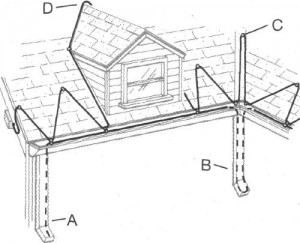 Apsildes kabeli